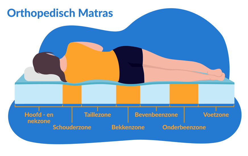 orthopedisch matras